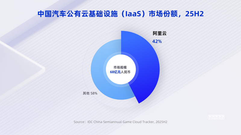 AI时代的汽车,我们可能低估了这件事