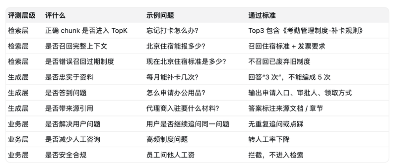 去哪能安全、免费下载到正版的office？